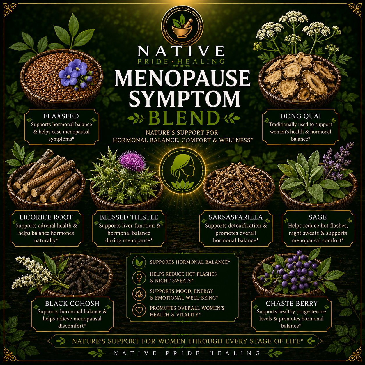 Menopause Symptoms