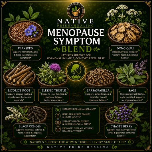 Menopause Symptoms