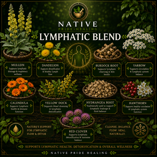 Lymphatic Blend 60 or 90 Tapioca Capsules